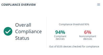 Compliance Overview