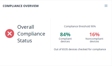 Compliance Overview