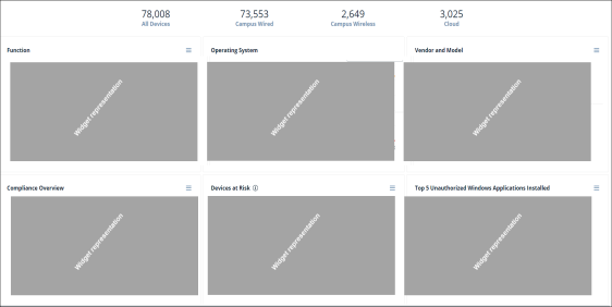 Device Visibility Dashboard