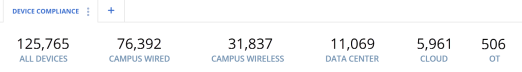 Device Compliance