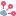 Service Attack Indicator